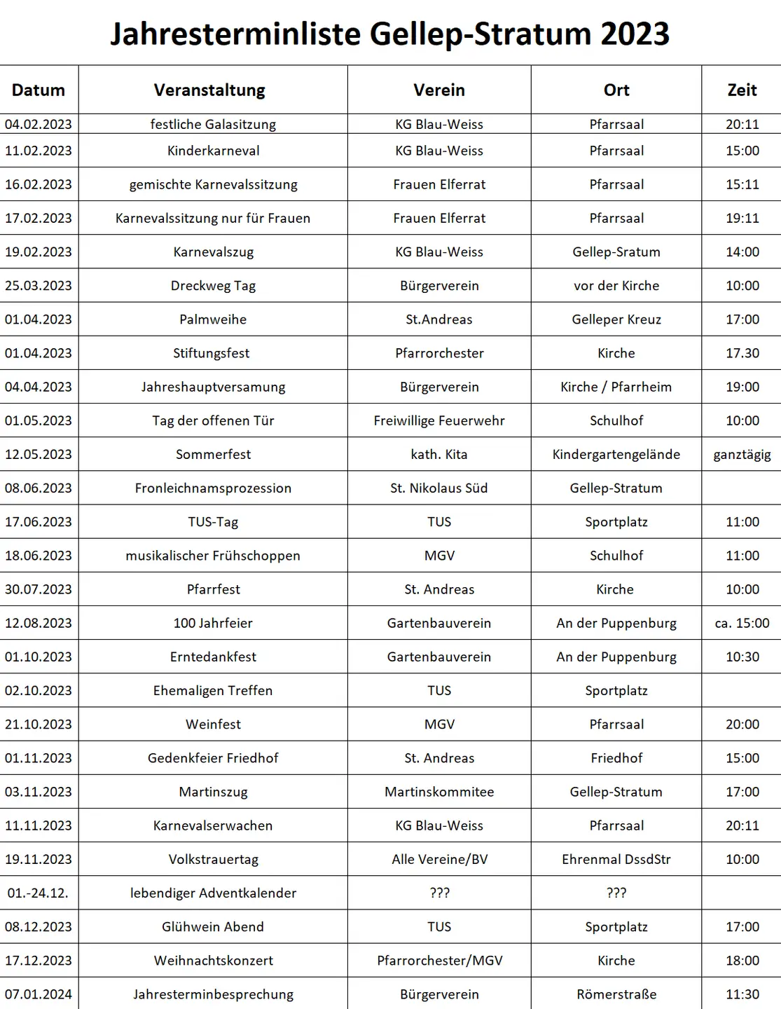 Jahresterminbesprechung am 8. Januar 2023